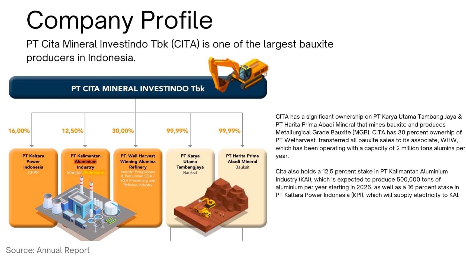 CITA Analysis