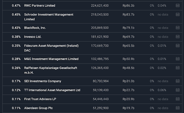 Shareholders PWON 2